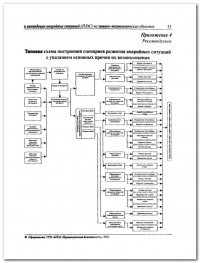 Разработка плана мероприятий по ликвидации аварии в Вологде